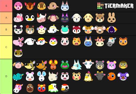 acnl villager|villager personality types acnh.